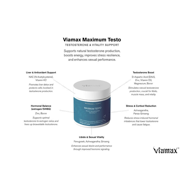 Viamax - Maximum Testo