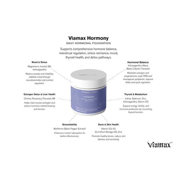 Viamax - Hormony Feminizers